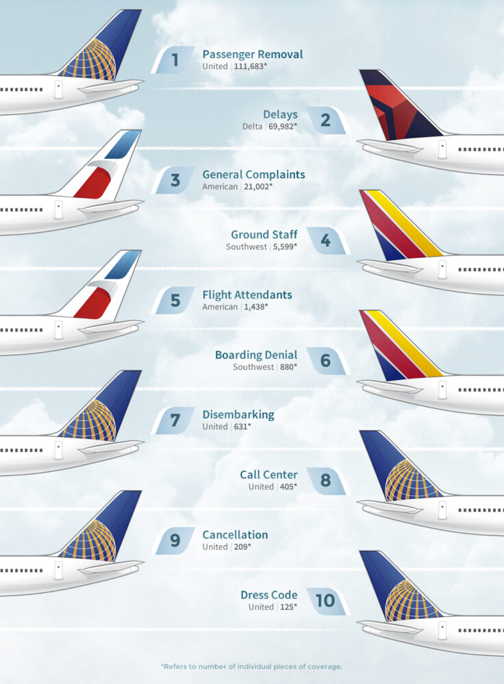 Top 10 Aircraft Companies in the Usa