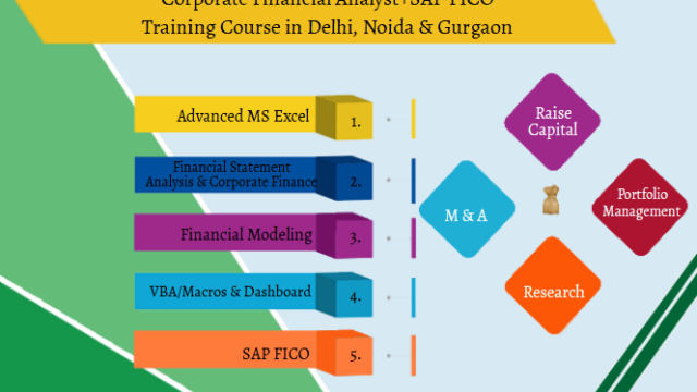 Financial Modelling Certification Course in Delhi,110098. Best Online Live Financial Analyst Training in Bhiwandi by IIT Faculty , [ 100% Job in MNC] Independence Day Offer’24, Learn Risk Analysis and Management Skills, Top Training Center in Delhi NCR – SLA Consultants India